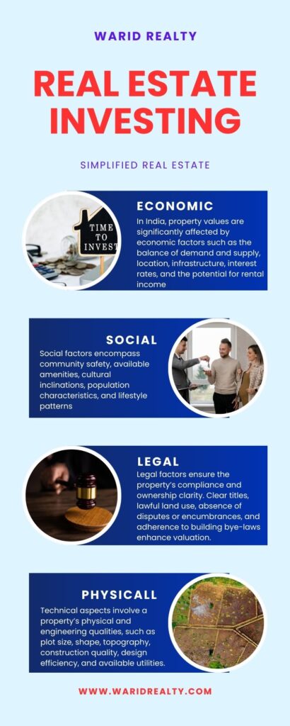 Real estate investing, economic, social, legal, and physical factors infographics