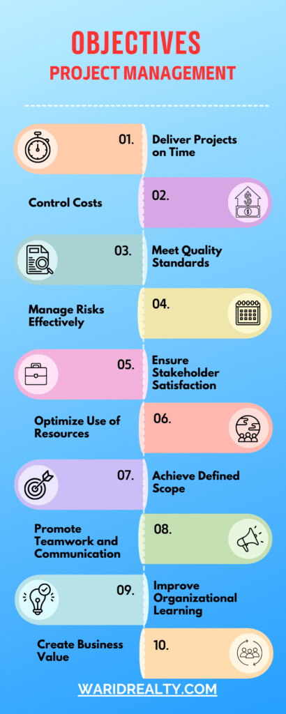 Project management objectives INFOGRAPHIC