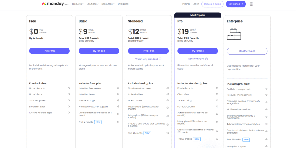 Monday.com Costs