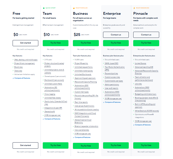 wrike pricing